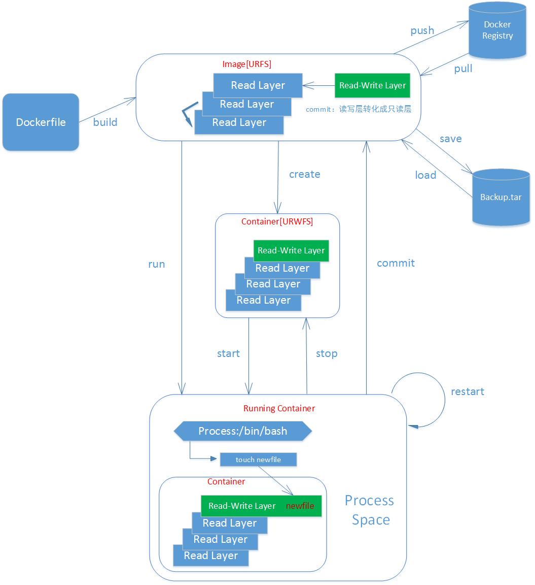 docker-cmd-01