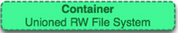 docker-cmd-07