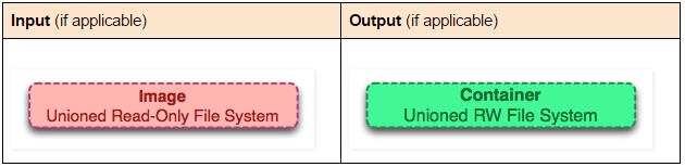 docker-cmd-09