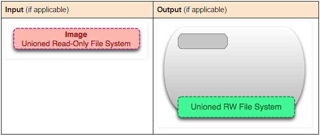 docker-cmd-11