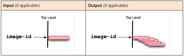 docker-cmd-22
