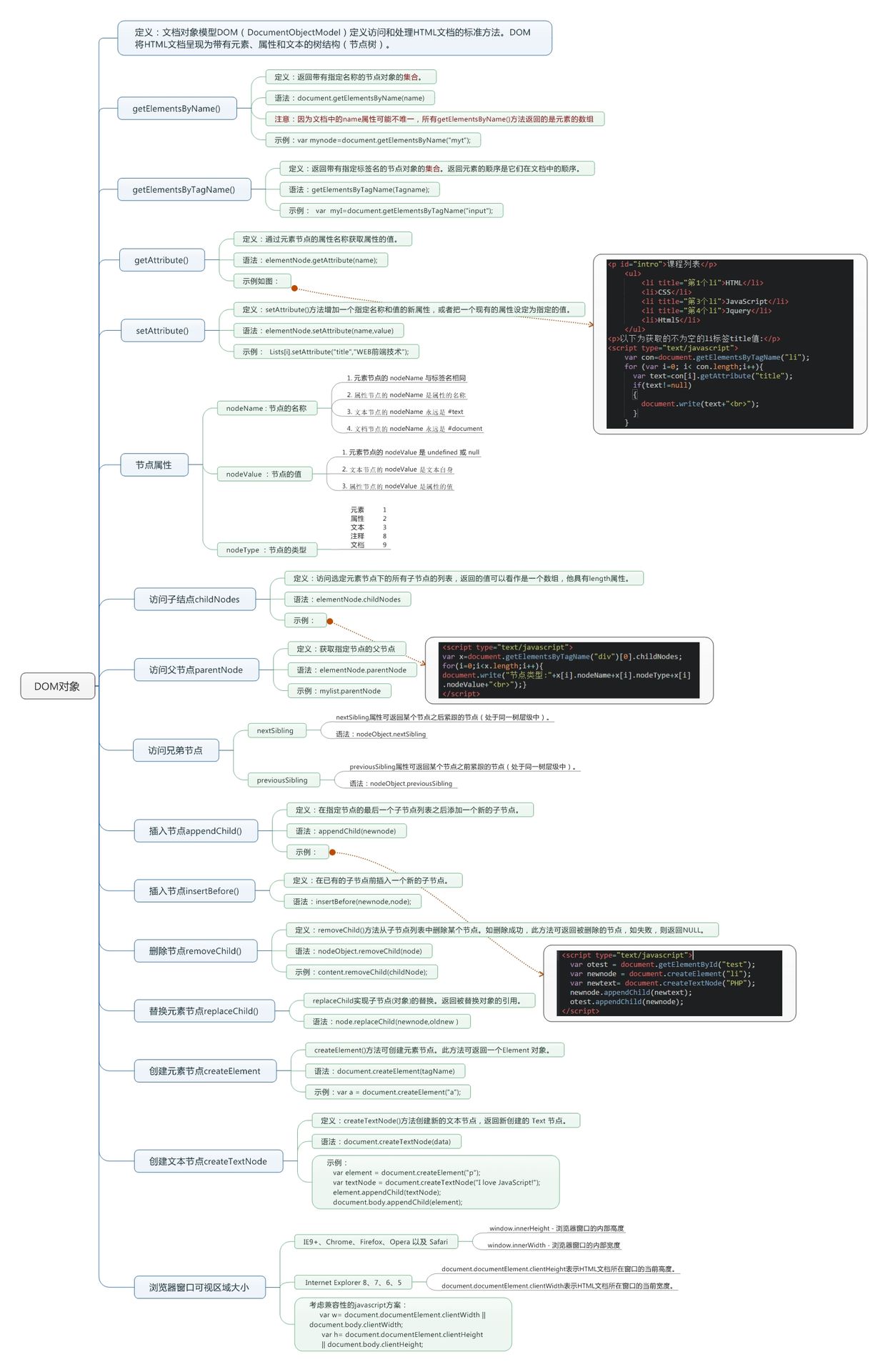 JavaScriptDOM对象