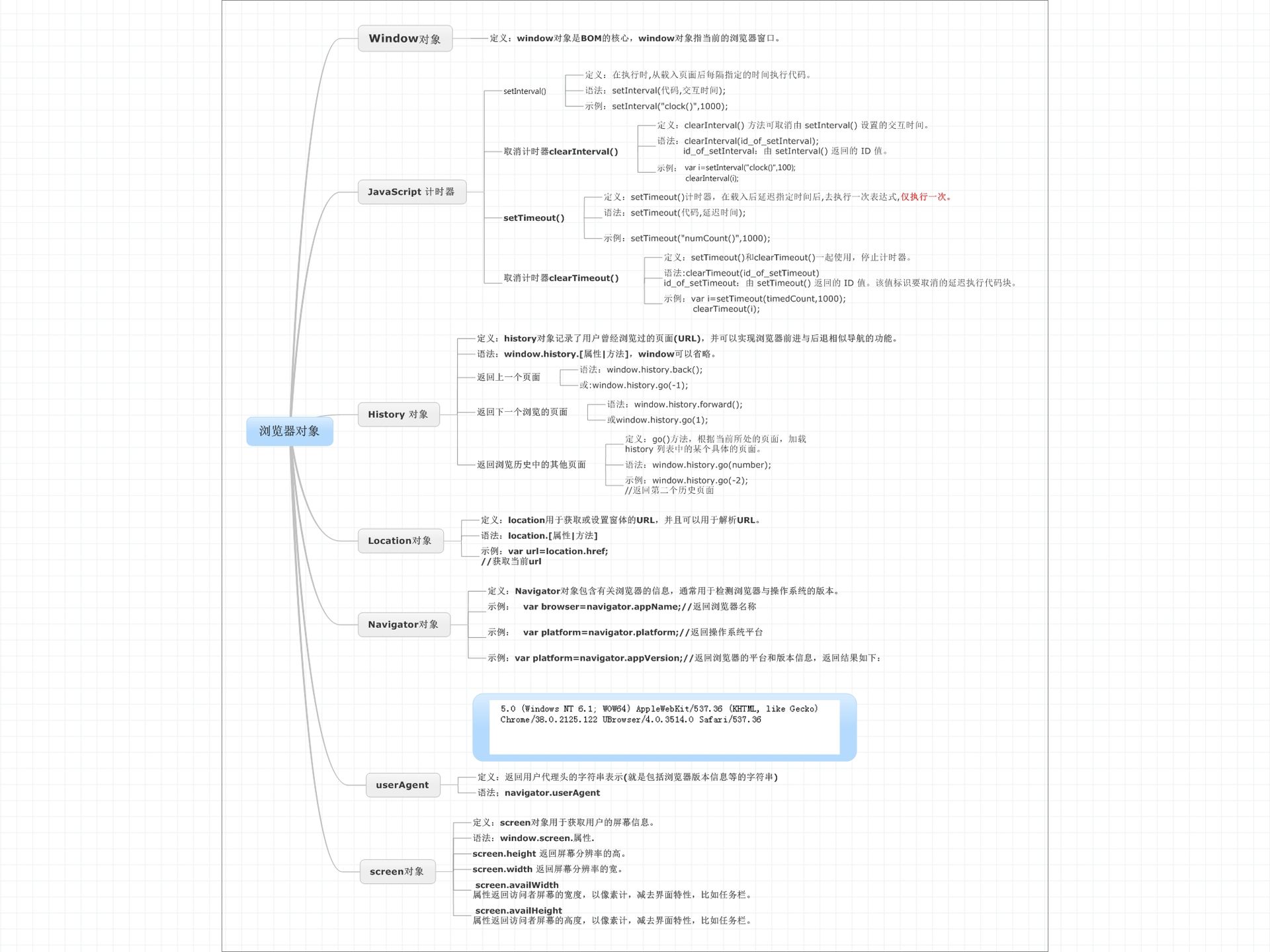 JavaScript基础BOM操作